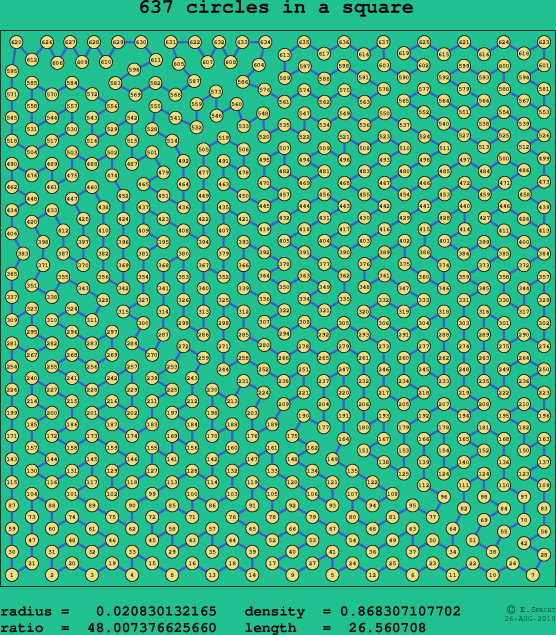 637 circles in a square