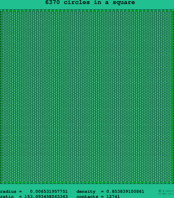 6370 circles in a square