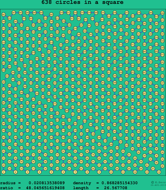 638 circles in a square