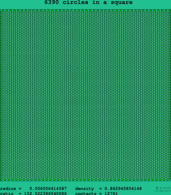 6390 circles in a square