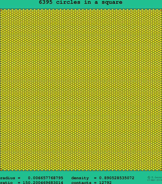 6395 circles in a square