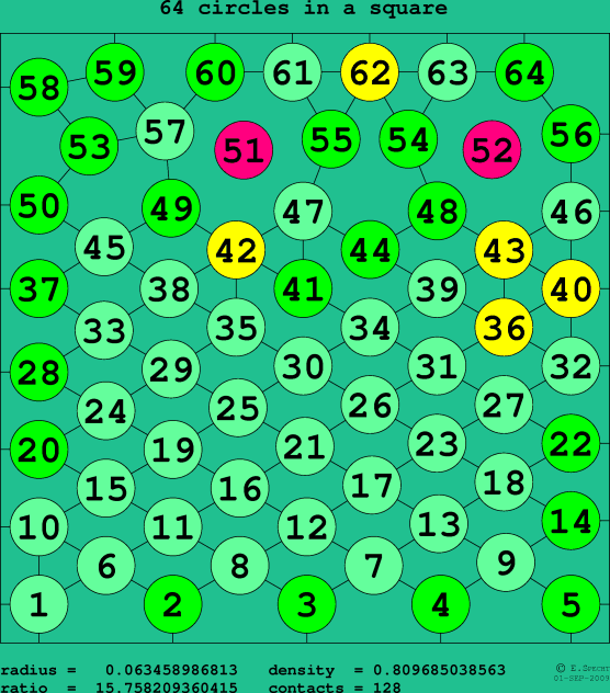 64 circles in a square