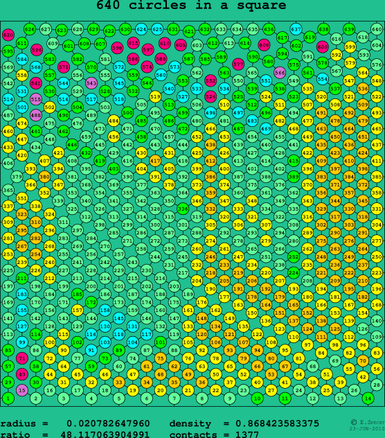 640 circles in a square
