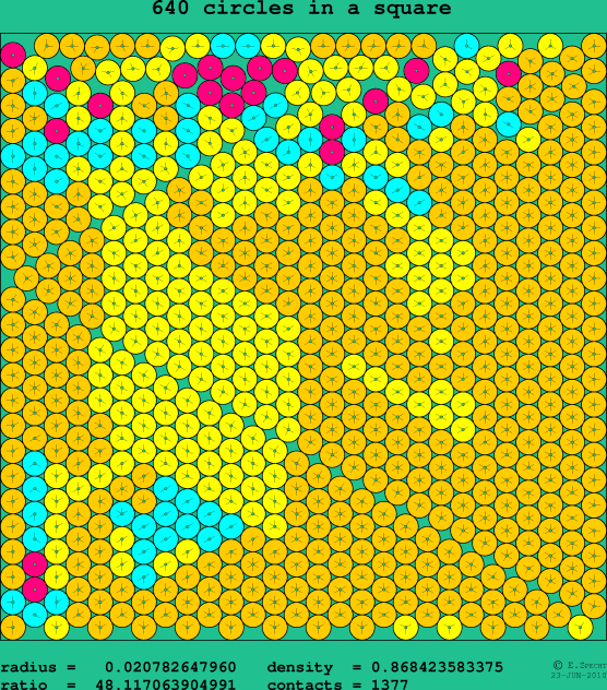 640 circles in a square