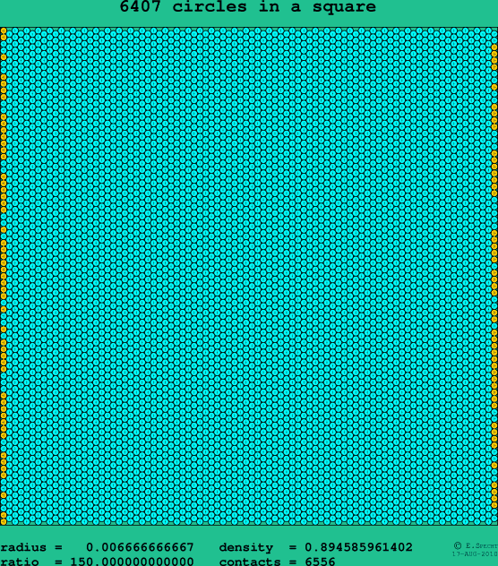 6407 circles in a square