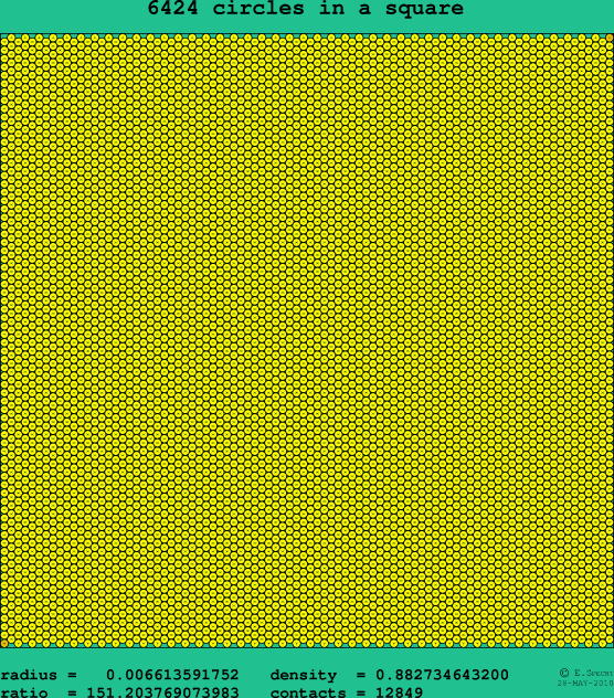 6424 circles in a square