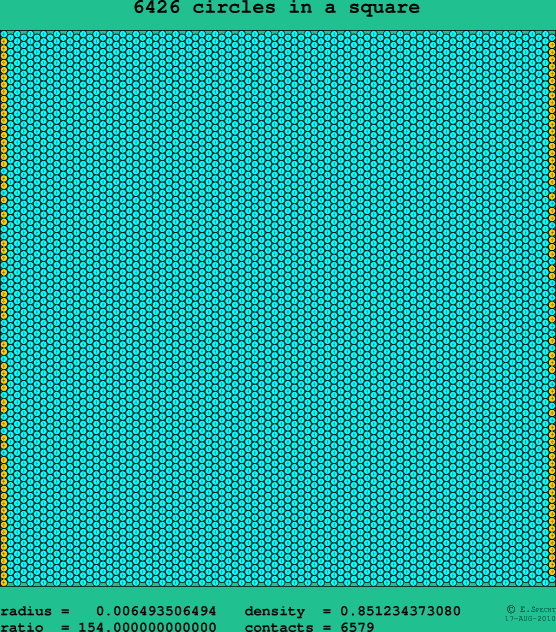 6426 circles in a square