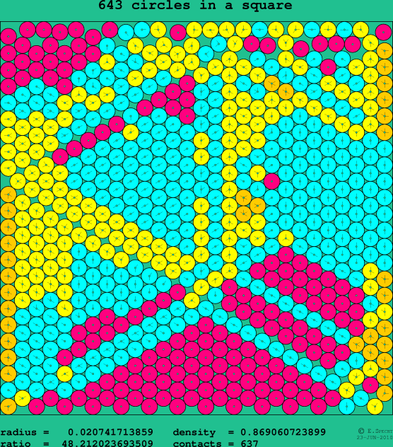 643 circles in a square