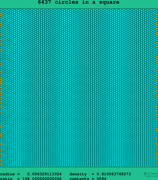 6437 circles in a square