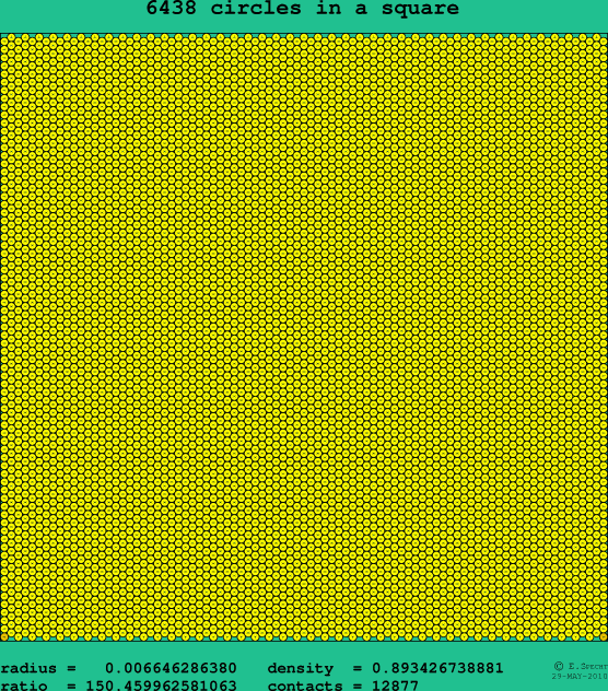 6438 circles in a square