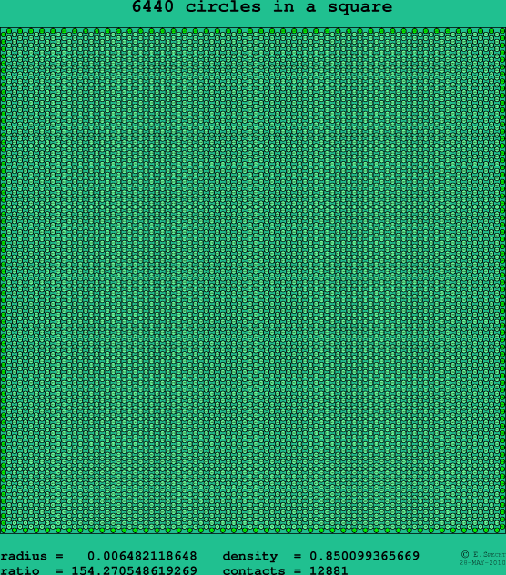 6440 circles in a square