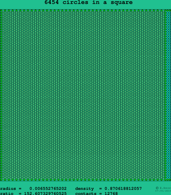 6454 circles in a square
