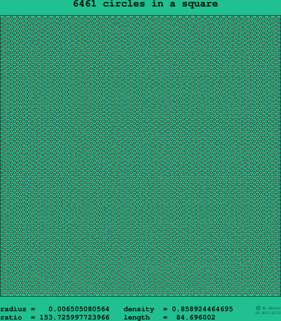 6461 circles in a square