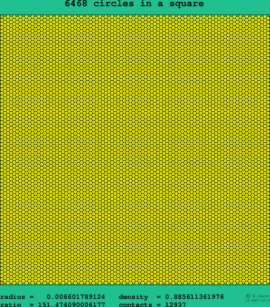 6468 circles in a square