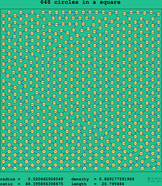 648 circles in a square