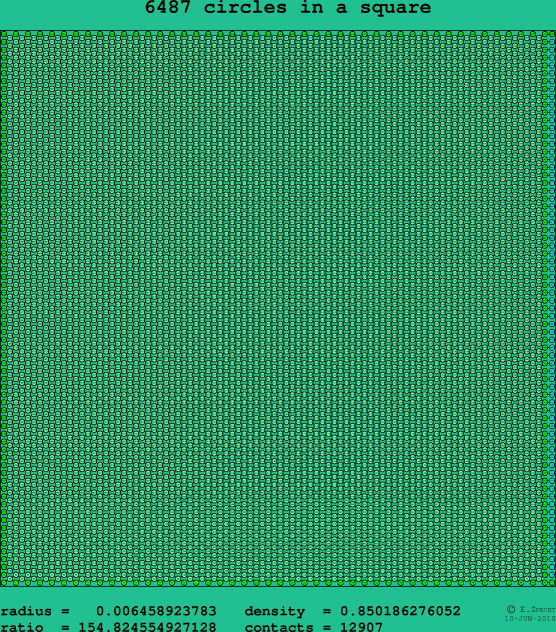 6487 circles in a square