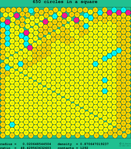 650 circles in a square