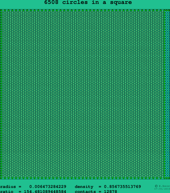 6508 circles in a square