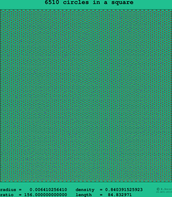 6510 circles in a square