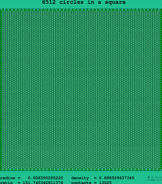 6512 circles in a square