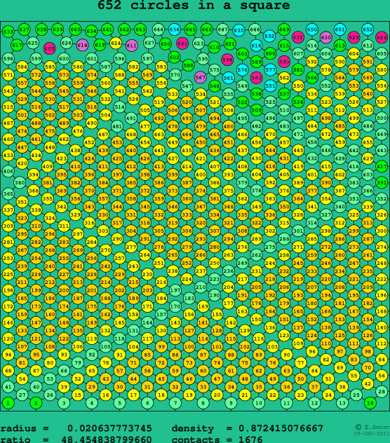 652 circles in a square