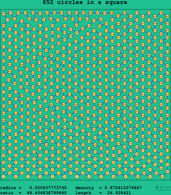 652 circles in a square