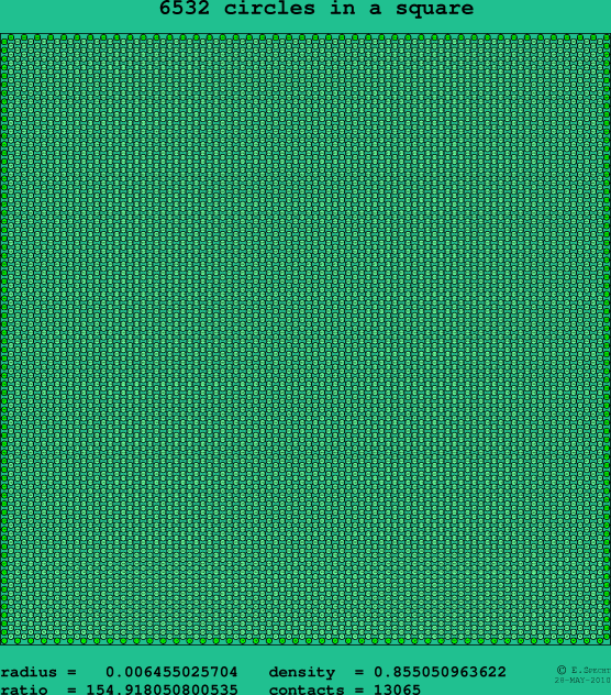 6532 circles in a square