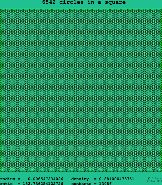 6542 circles in a square