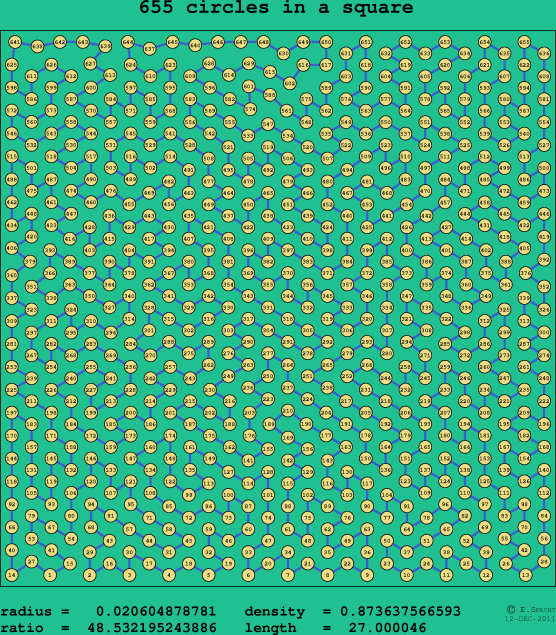 655 circles in a square