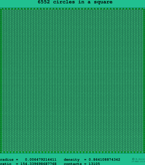 6552 circles in a square