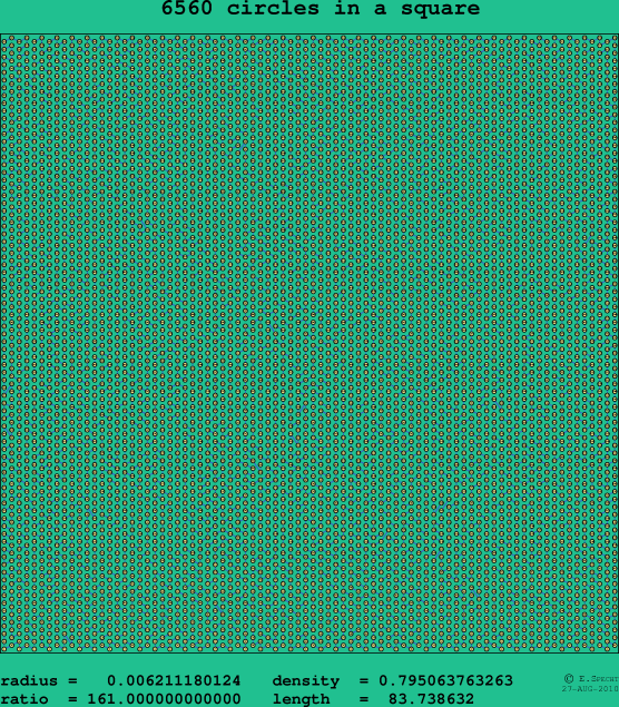 6560 circles in a square