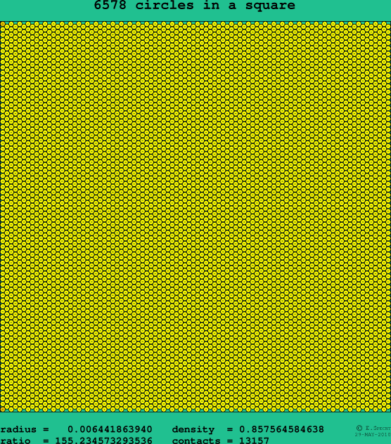 6578 circles in a square