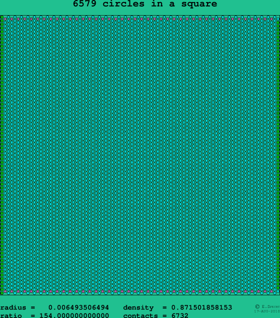 6579 circles in a square