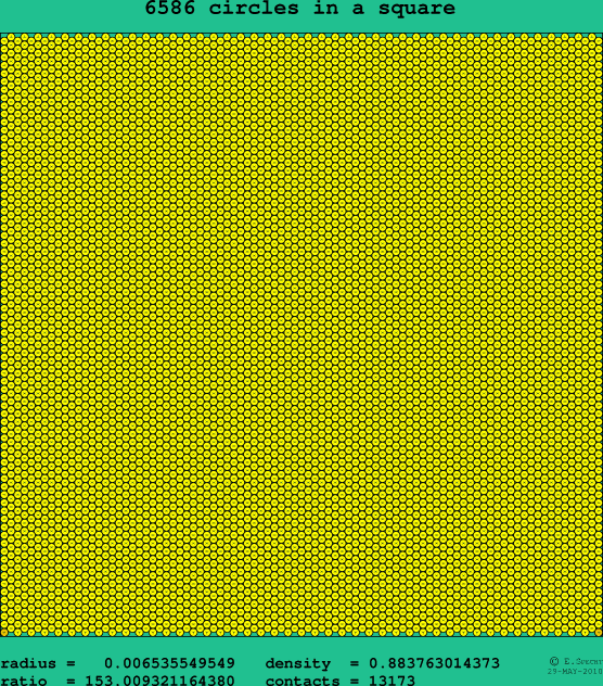 6586 circles in a square
