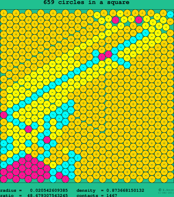 659 circles in a square