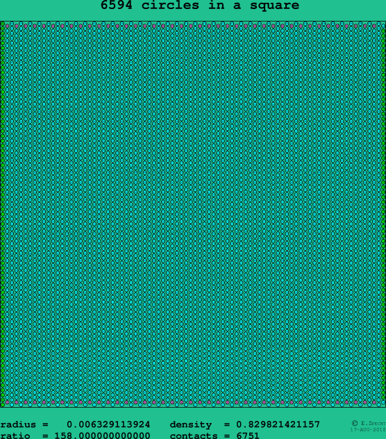 6594 circles in a square