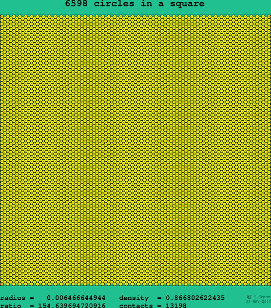 6598 circles in a square
