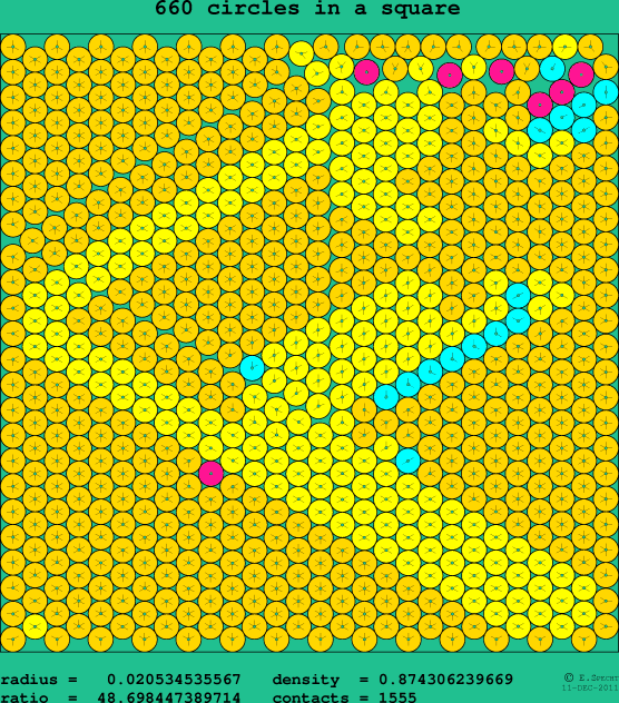 660 circles in a square