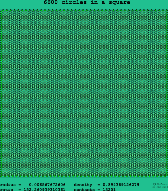 6600 circles in a square