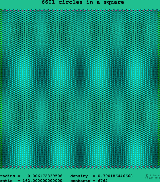 6601 circles in a square