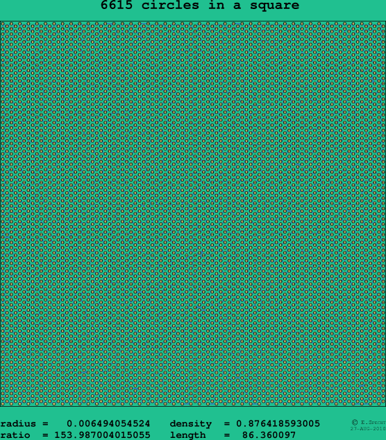 6615 circles in a square
