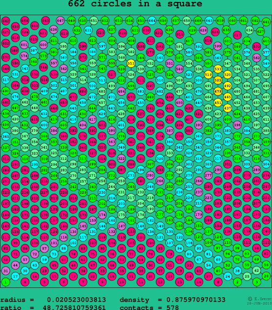 662 circles in a square