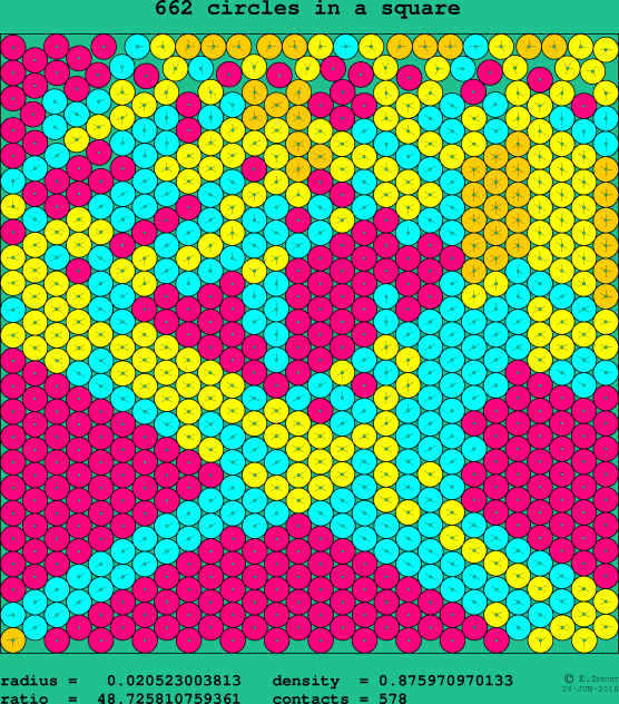 662 circles in a square