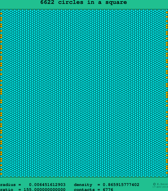 6622 circles in a square