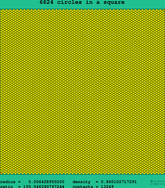 6624 circles in a square