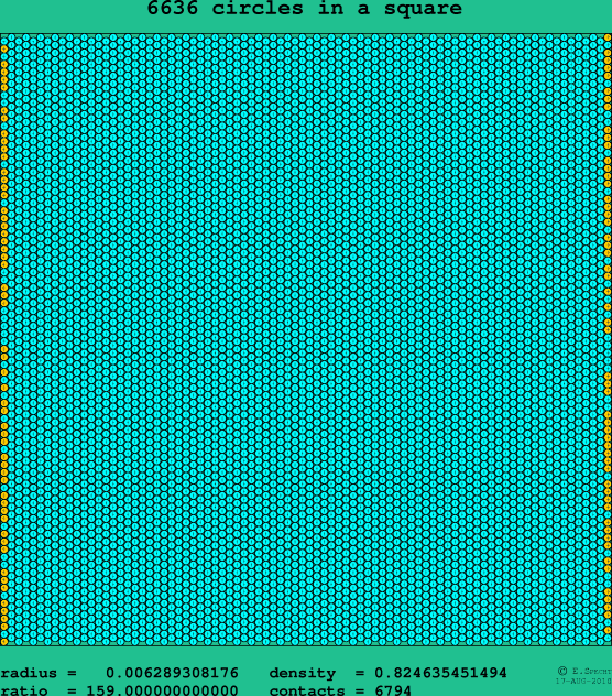 6636 circles in a square