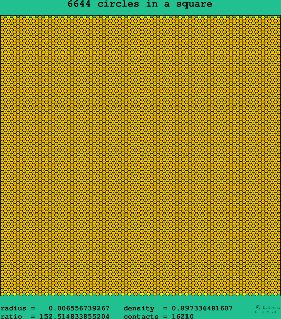 6644 circles in a square