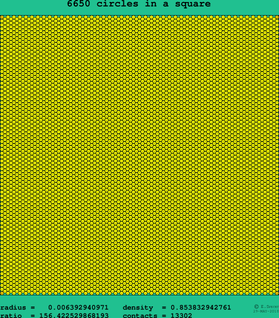 6650 circles in a square