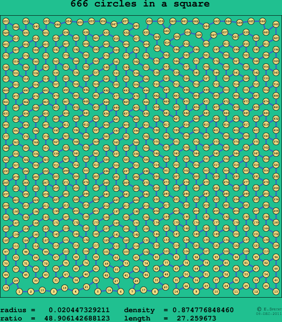 666 circles in a square