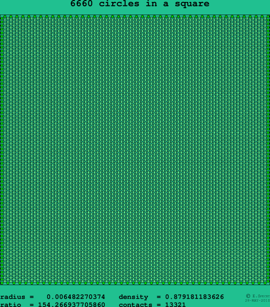 6660 circles in a square